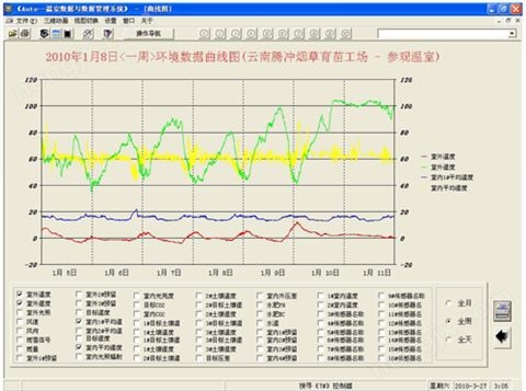 自動控制系統