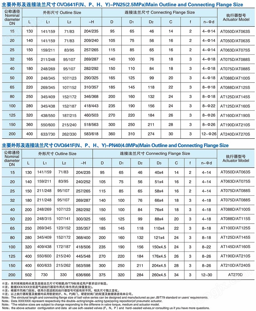 主要外形及連接尺寸 主要外形及連接尺寸